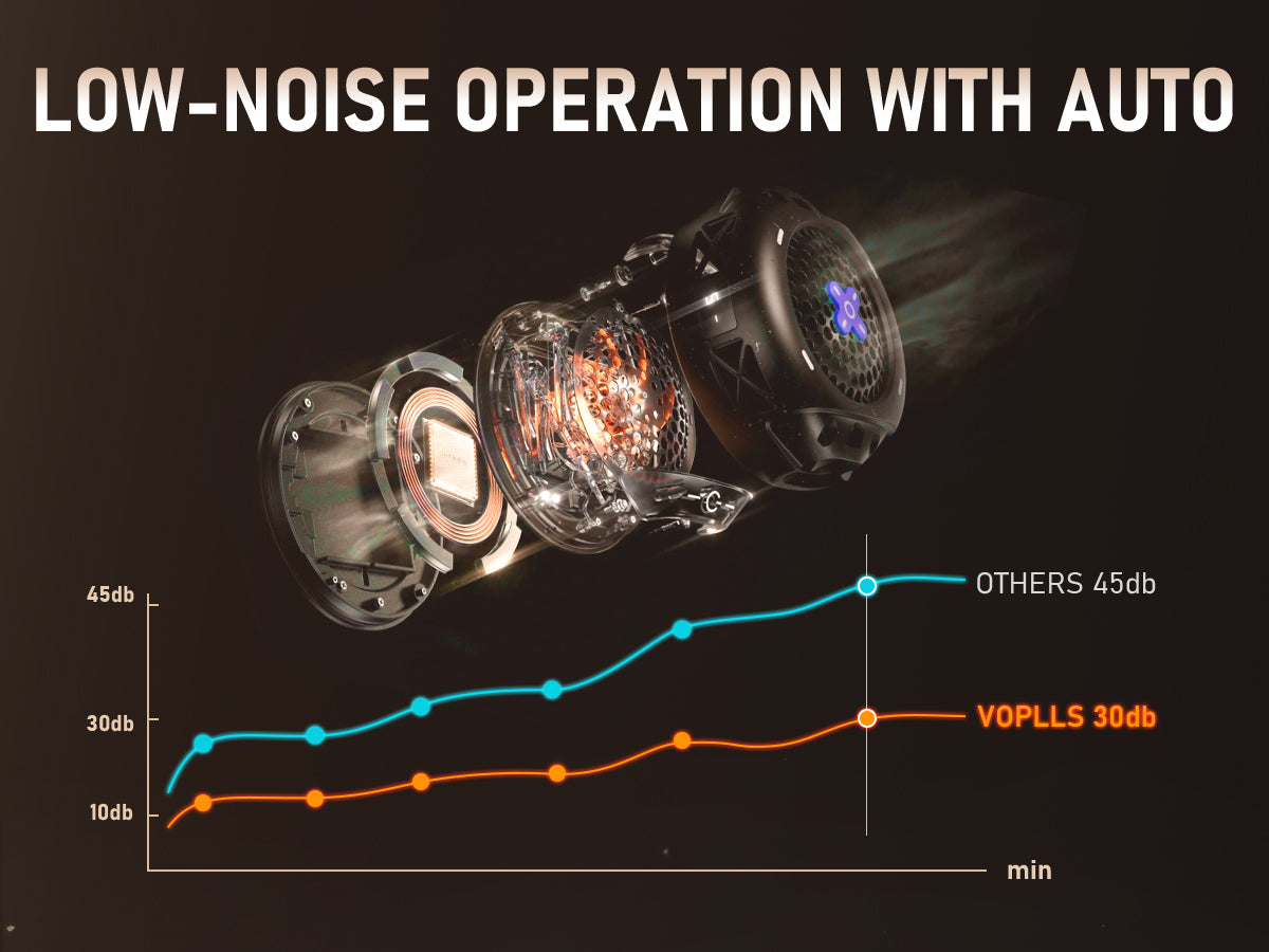 voplls K3 low-noise